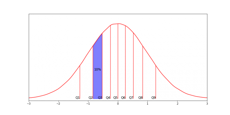 deciles.png deciles.png