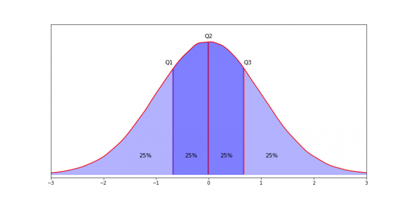 quartiles.png