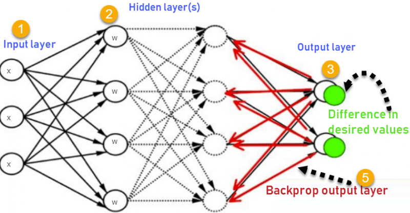 backpropagation.png backpropagation.png