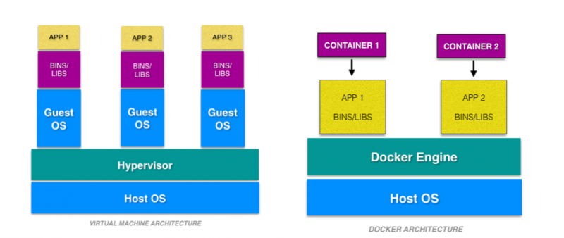 docker-vs.png docker-vs.png